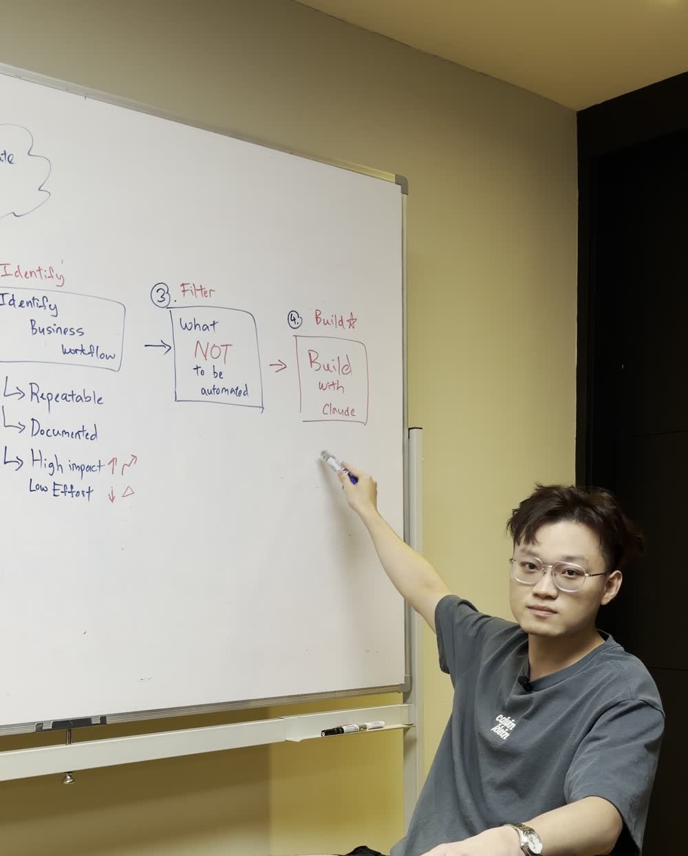 The MIFB framework drawn on a whiteboard: Identify, Filter, Build